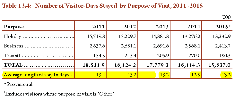 Tourism-statistics-kenya-1 (3)1